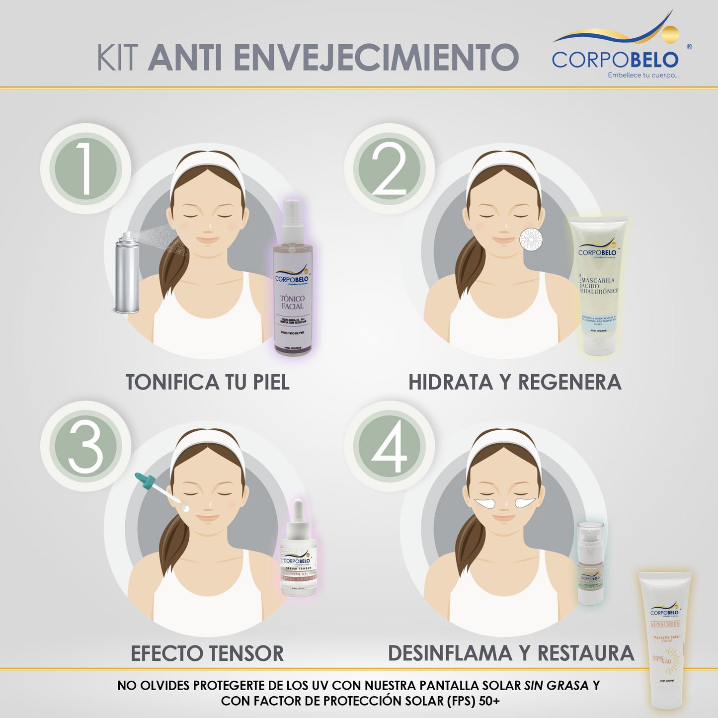 Kit Anti Envejecimiento